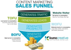 sales-funnel-web-marketing